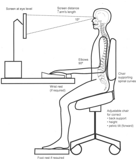 Sitting positions: Posture and back health